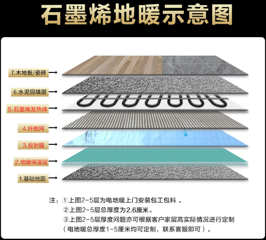 贺兰县 石墨烯电地暖公司哪家好？施工质量核心标准
